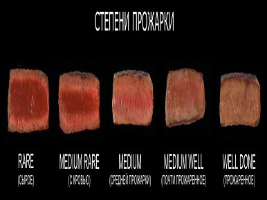 степени прожарки стейка