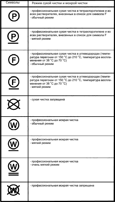 Чистка