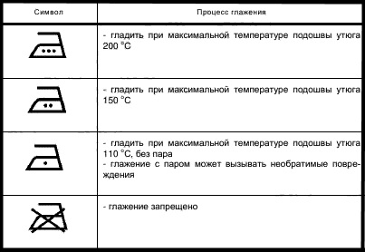 Утюг