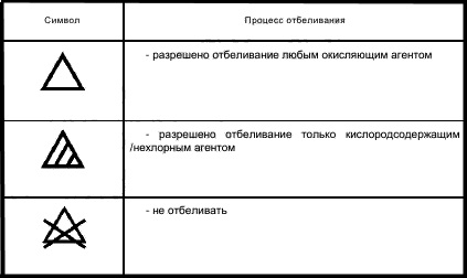 Отбеливание