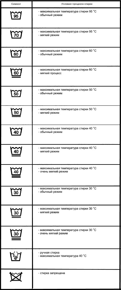 Стирка