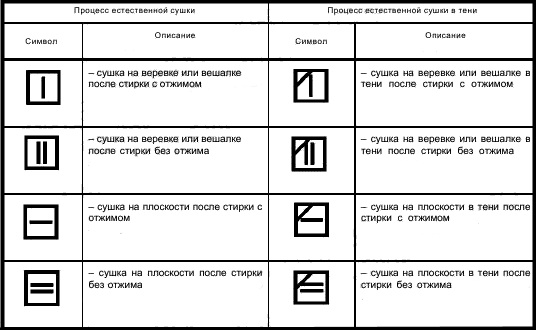 Сушка